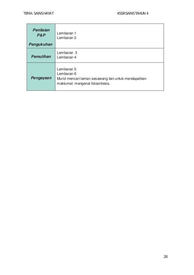 Modul PDP SAINS (VERSI BM ) TAHUN 4