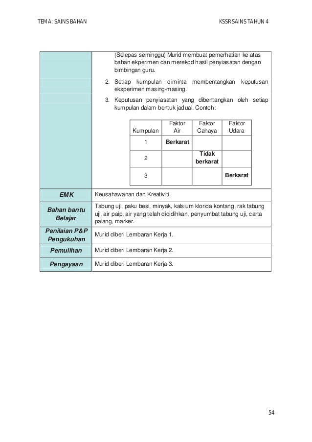 Modul PDP SAINS (VERSI BM ) TAHUN 4