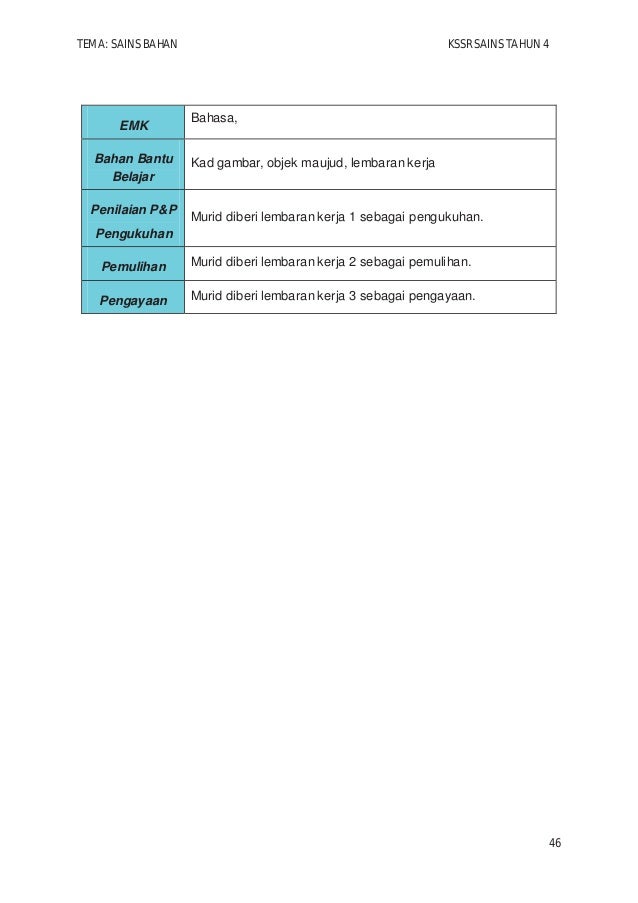 Modul KSSR Sains Tahun 4