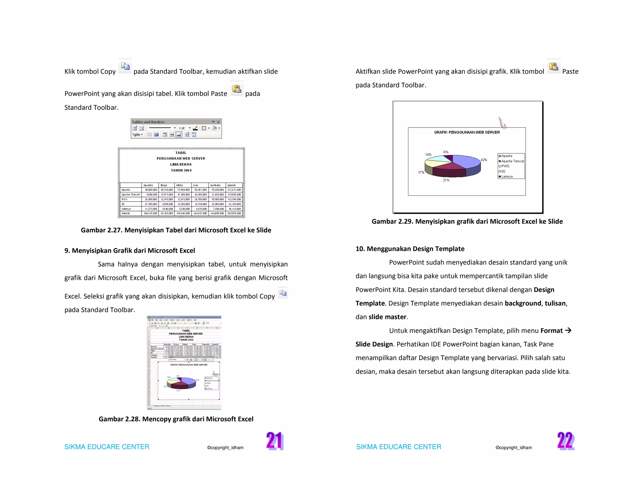 SIKMA EDUCARE CENTER ©copyright_idham SIKMA EDUCARE CENTER ©copyright_idham
Klik tombol Copy pada Standard Toolbar, kemudian aktifkan slide
PowerPoint yang akan disisipi tabel. Klik tombol Paste pada
Standard Toolbar.
Gambar 2.27. Menyisipkan Tabel dari Microsoft Excel ke Slide
9. Menyisipkan Grafik dari Microsoft Excel
Sama halnya dengan menyisipkan tabel, untuk menyisipkan
grafik dari Microsoft Excel, buka file yang berisi grafik dengan Microsoft
Excel. Seleksi grafik yang akan disisipkan, kemudian klik tombol Copy
pada Standard Toolbar.
Gambar 2.28. Mencopy grafik dari Microsoft Excel
Aktifkan slide PowerPoint yang akan disisipi grafik. Klik tombol Paste
pada Standard Toolbar.
Gambar 2.29. Menyisipkan grafik dari Microsoft Excel ke Slide
10. Menggunakan Design Template
PowerPoint sudah menyediakan desain standard yang unik
dan langsung bisa kita pake untuk mempercantik tampilan slide
PowerPoint Kita. Desain standard tersebut dikenal dengan Design
Template. Design Template menyediakan desain background, tulisan,
dan slide master.
Untuk mengaktifkan Design Template, pilih menu Format
Slide Design. Perhatikan IDE PowerPoint bagian kanan, Task Pane
menampilkan daftar Design Template yang bervariasi. Pilih salah satu
desian, maka desain tersebut akan langsung diterapkan pada slide kita.
 