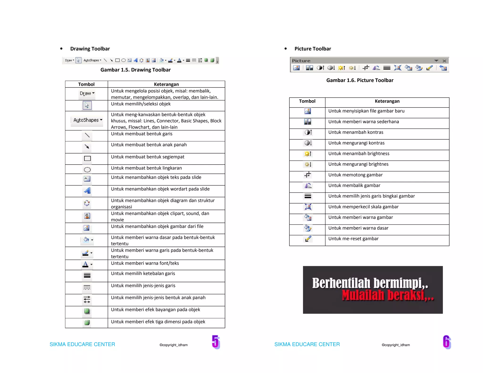 SIKMA EDUCARE CENTER ©copyright_
• Drawing Toolbar
Gambar 1.5. Drawing Toolbar
Tombol Keterangan
Untuk mengelola posisi objek, misal: membalik,
memutar, mengelompakkan, overlap, dan lain
Untuk memilih/seleksi objek
Untuk meng-kanvaskan bentuk
khusus, missal: Lines, Connector, Basic Shapes, Block
Arrows, Flowchart, dan lain-lain
Untuk membuat bentuk garis
Untuk membuat bentuk anak panah
Untuk membuat bentuk segiempat
Untuk membuat bentuk lingkaran
Untuk menambahkan objek teks pada slide
Untuk menambahkan objek wordart pada slide
Untuk menambahkan objek diagram dan struktur
organisasi
Untuk menambahkan objek clipart, sound, dan
movie
Untuk menambahkan objek gambar dari file
Untuk memberi warna dasar pada bentuk
tertentu
Untuk memberi warna garis pada bentuk
tertentu
Untuk memberi warna font/teks
Untuk memilih ketebalan garis
Untuk memilih jenis-jenis garis
Untuk memilih jenis-jenis bentuk anak panah
Untuk memberi efek bayangan pada objek
Untuk memberi efek tiga dimensi pada objek
right_idham SIKMA EDUCARE CENTER
Gambar 1.5. Drawing Toolbar
Keterangan
Untuk mengelola posisi objek, misal: membalik,
memutar, mengelompakkan, overlap, dan lain-lain.
Untuk memilih/seleksi objek
kanvaskan bentuk-bentuk objek
khusus, missal: Lines, Connector, Basic Shapes, Block
lain
Untuk membuat bentuk garis
Untuk membuat bentuk anak panah
Untuk membuat bentuk segiempat
Untuk membuat bentuk lingkaran
Untuk menambahkan objek teks pada slide
Untuk menambahkan objek wordart pada slide
Untuk menambahkan objek diagram dan struktur
Untuk menambahkan objek clipart, sound, dan
Untuk menambahkan objek gambar dari file
memberi warna dasar pada bentuk-bentuk
Untuk memberi warna garis pada bentuk-bentuk
Untuk memberi warna font/teks
Untuk memilih ketebalan garis
jenis garis
jenis bentuk anak panah
Untuk memberi efek bayangan pada objek
Untuk memberi efek tiga dimensi pada objek
• Picture Toolbar
Gambar 1.6. Picture Toolbar
Tombol
Untuk menyisipkan file gambar baru
Untuk memberi warna sederhana
Untuk menambah kontras
Untuk mengurangi kontras
Untuk menambah brightness
Untuk mengurangi brightnes
Untuk memotong gambar
Untuk membalik gambar
Untuk memilih jenis garis bingkai gambar
Untuk memperkecil skala gambar
Untuk memberi warna gambar
Untuk
Untuk me
©copyright_idham
Gambar 1.6. Picture Toolbar
Keterangan
Untuk menyisipkan file gambar baru
Untuk memberi warna sederhana
Untuk menambah kontras
Untuk mengurangi kontras
Untuk menambah brightness
Untuk mengurangi brightnes
Untuk memotong gambar
Untuk membalik gambar
Untuk memilih jenis garis bingkai gambar
Untuk memperkecil skala gambar
Untuk memberi warna gambar
Untuk memberi warna dasar
Untuk me-reset gambar
 