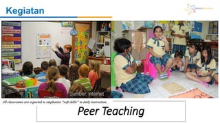 Kegiatan
Peer Teaching
 