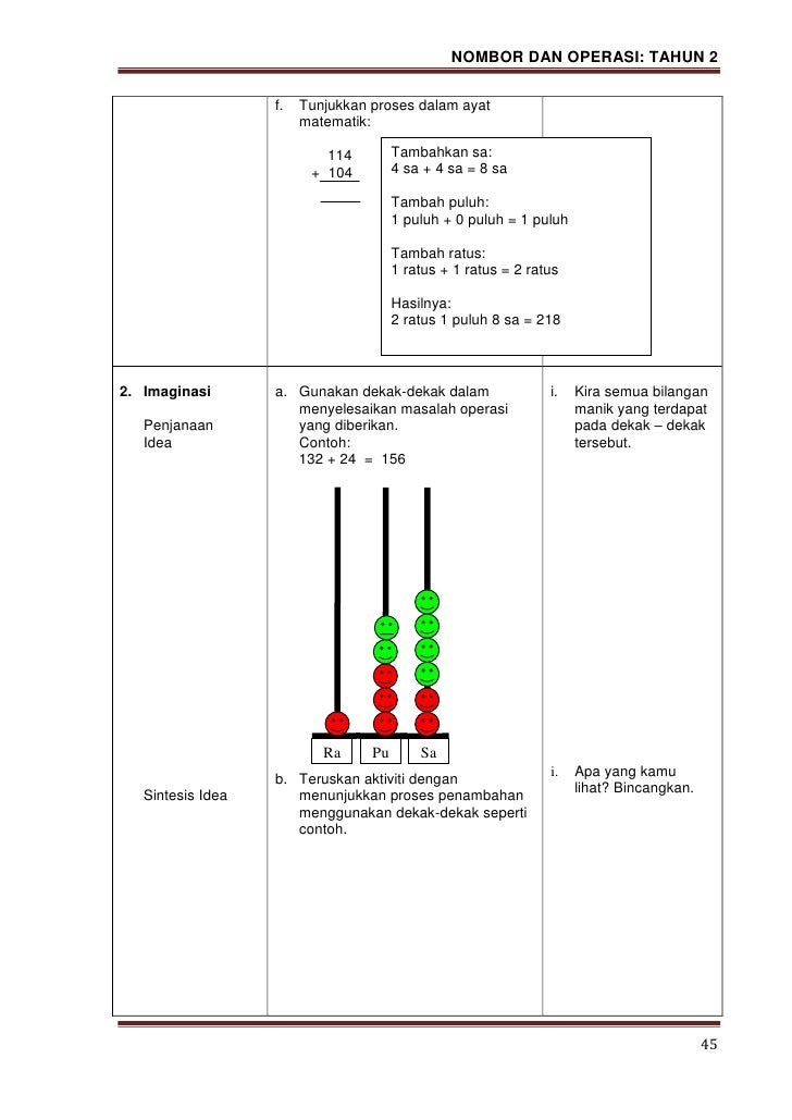 Modul p&p matematik nombor dan operasi thn 2