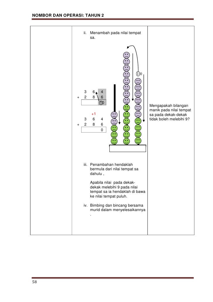 Modul p&p matematik nombor dan operasi thn 2