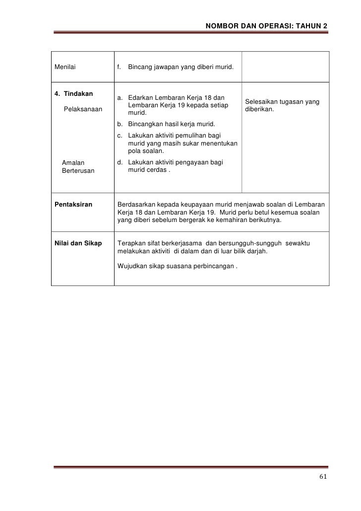 Modul p&p matematik nombor dan operasi thn 2 Modul p&p matematik nombor dan operasi thn 2
