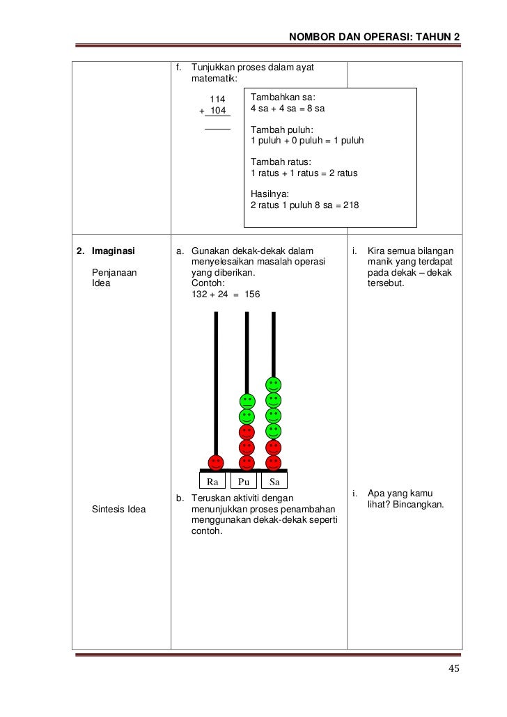 Modul p&p matematik nombor dan operasi thn 2