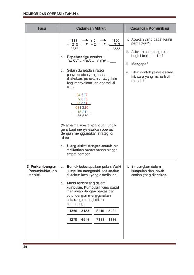 Modul p&p matematik tahun 4 (kssr)