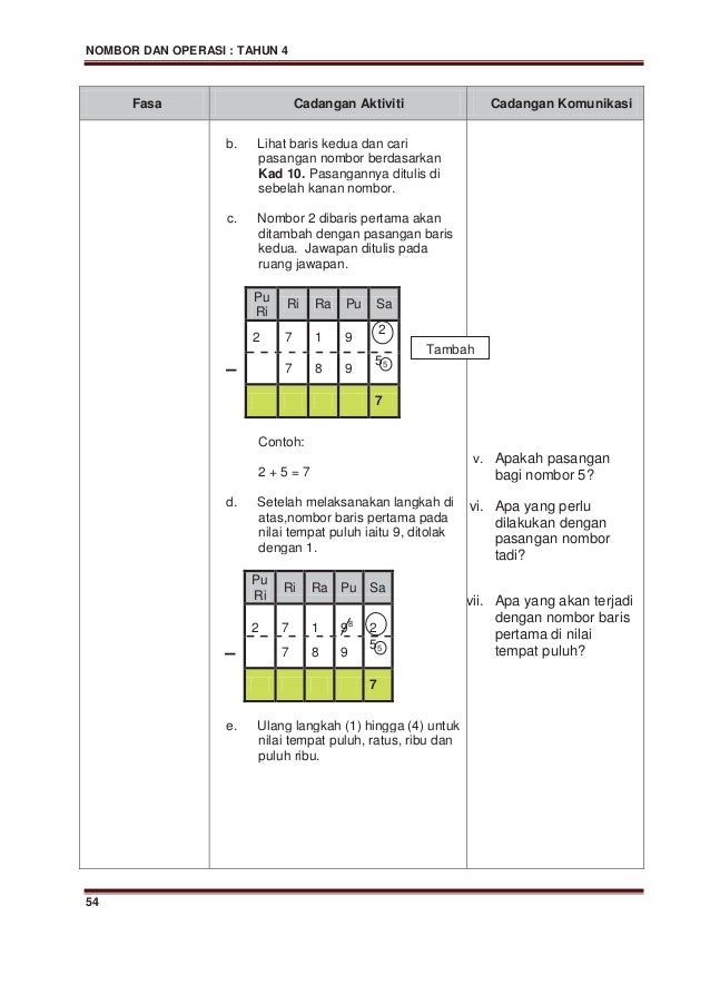 Modul p&p matematik tahun 4 (kssr)