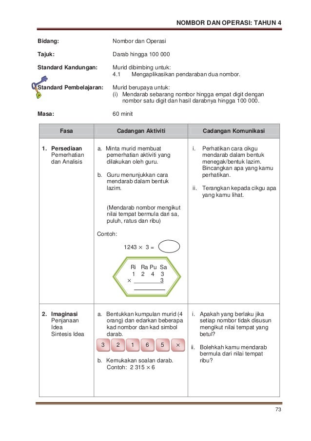 Modul p&p matematik tahun 4 (kssr)