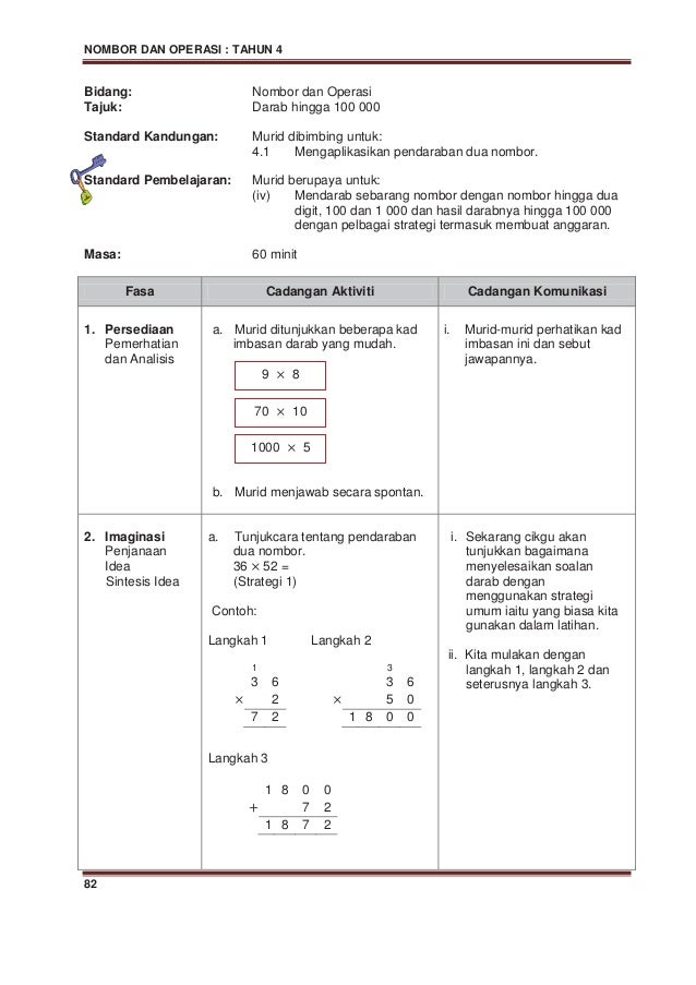 Modul p&p matematik tahun 4 (kssr)