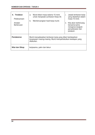 NOMBOR DAN OPERASI : TAHUN 4
94
4. Tindakan
Pelaksanaan
Amalan
Berterusan
a. Murid diberi masa selama 15 minit
untuk menjawab Lembaran Kerja 30.
b. Membincangkan hasil kerja murid.
i. Jawab lembaran kerja
yang diedarkan dalam
masa 15 minit.
ii. Kita akan berbincang
bersama-sama
mengenai langkah
penyelesaian dan
jawapan.
Pentaksiran Murid menyelesaikan lembaran kerja yang diberi berdasarkan
keupayaan masing-masing. Murid memperbetulkan kesilapan yang
dilakukan.
Nilai dan Sikap kerjasama, yakin dan tekun
 