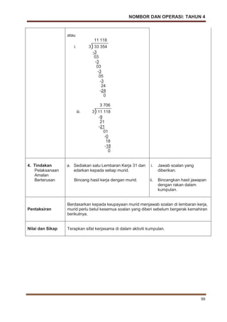 NOMBOR DAN OPERASI: TAHUN 4
99
atau
11 118
i. 3) 33 354
-3
03
-3
03
-3
05
-3
24
-24
0
3 706
iii. 3) 11 118
-9
21
-21
01
-0
18
-18
0
4. Tindakan
Pelaksanaan
Amalan
Berterusan
a. Sediakan satu Lembaran Kerja 31 dan
edarkan kepada setiap murid.
Bincang hasil kerja dengan murid.
i. Jawab soalan yang
diberikan.
ii. Bincangkan hasil jawapan
dengan rakan dalam
kumpulan.
Pentaksiran
Berdasarkan kepada keupayaan murid menjawab soalan di lembaran kerja,
murid perlu betul kesemua soalan yang diberi sebelum bergerak kemahiran
berikutnya.
Nilai dan Sikap Terapkan sifat kerjasama di dalam aktiviti kumpulan.
 