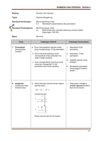 NOMBOR DAN OPERASI: TAHUN 4
101
Bidang: Nombor dan Operasi
Tajuk: Operasi Bergabung
Standard Kandungan: Murid dibimbing untuk:
6.1 Memahami penambahan dan penolakan.
Standard Pembelajaran: Murid berupaya untuk
(i) Menambah dan menolak sebarang nombor dalam
lingkungan 100 000.
Masa: 60 minit
Fasa Cadangan Aktiviti Cadangan Komunikasi
1. Persediaan
Pemerhatian
Analisis
a. Guru menyediakan sebuah kotak
yang mengandungi 12 biji pemadam.
b. Guru meminta seorang murid
memasukkan 8 biji pemadam ke
dalam kotak tersebut.
c. Guru mengarahkan seorang murid
yang lain mengambil 13 biji
pemadam dari kotak tersebut.
i. Masukkan 8 biji
pemadam.
ii. Keluarkan 13 biji
pemadam.
iii. Apakah operasi yang
terlibat?
iv. Berapakah pemadam
yang tinggal di dalam
kotak?
2. Imaginasi
Penjanaan Idea
Sintesis Idea
a. Murid diminta menulis kiraan dalam
bentuk lazim.
12 + 8 – 13 =
Contoh kiraan:
1 2
+ 8
2 0
1 2 ¹0
─ 1 3
7
Kiraan secara dari kiri ke kanan.
i. Selesaikan mengikut
urutan operasi tersebut.
Dari kiri ke kanan.
 