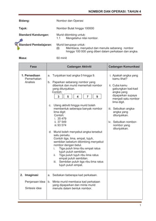 NOMBOR DAN OPERASI: TAHUN 4
1
Bidang: Nombor dan Operasi
Tajuk: Nombor Bulat hingga 100000
Standard Kandungan: Murid dibimbing untuk:
1.1 Mengetahui nilai nombor.
Standard Pembelajaran: Murid berupaya untuk:
(i) Membaca, menyebut dan menulis sebarang nombor
hingga 100 000 yang diberi dalam perkataan dan angka.
Masa: 60 minit
Fasa Cadangan Aktiviti Cadangan Komunikasi
1. Persediaan
Pemerhatian
Analisis
a. Tunjukkan kad angka 0 hingga 9.
b. Paparkan sebarang nombor yang
dibentuk dan murid memerhati nombor
yang ditunjukkan.
Contoh:
c. Ulang aktiviti hingga murid boleh
membentuk seberapa banyak nombor
lima digit:
Contoh:
i. 35 479
ii. 37 549
iii.93 574
d. Murid boleh menyebut angka tersebut
satu persatu.
Contoh tiga, lima, empat, tujuh,
sembilan sebelum dibimbing menyebut
nombor dengan betul.
i. Tiga puluh lima ribu empat ratus
tujuh puluh sembilan.
ii. Tiga puluh tujuh ribu lima ratus
empat puluh sembilan.
iii. Sembilan puluh tiga ribu lima ratus
tujuh puluh empat.
i. Apakah angka yang
kamu lihat?
ii. Cuba kamu
gabungkan kad-kad
angka yang
dipaparkan supaya
menjadi satu nombor
lima digit.
iii. Sebutkan angka-
angka yang
ditunjukkan.
iv. Sebutkan nombor-
nombor yang
ditunjukkan.
2. Imaginasi
Penjanaan Idea
Sintesis idea
a. Sediakan beberapa kad perkataan.
b. Minta murid membaca kad perkataan
yang dipaparkan dan minta murid
menulis dalam bentuk nombor.
3 9745
 
