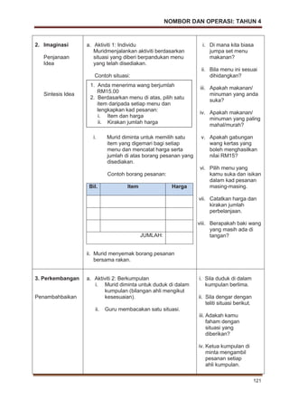 NOMBOR DAN OPERASI: TAHUN 4
121
2. Imaginasi
Penjanaan
Idea
Sintesis Idea
a. Aktiviti 1: Individu
Muridmenjalankan aktiviti berdasarkan
situasi yang diberi berpandukan menu
yang telah disediakan.
Contoh situasi:
i. Murid diminta untuk memilih satu
item yang digemari bagi setiap
menu dan mencatat harga serta
jumlah di atas borang pesanan yang
disediakan.
Bil. Item Harga
JUMLAH:
Contoh borang pesanan:
ii. Murid menyemak borang pesanan
bersama rakan.
i. Di mana kita biasa
jumpa set menu
makanan?
ii. Bila menu ini sesuai
dihidangkan?
iii. Apakah makanan/
minuman yang anda
suka?
iv. Apakah makanan/
minuman yang paling
mahal/murah?
v. Apakah gabungan
wang kertas yang
boleh menghasilkan
nilai RM15?
vi. Pilih menu yang
kamu suka dan isikan
dalam kad pesanan
masing-masing.
vii. Catatkan harga dan
kirakan jumlah
perbelanjaan.
viii. Berapakah baki wang
yang masih ada di
tangan?
3. Perkembangan
Penambahbaikan
a. Aktiviti 2: Berkumpulan
i. Murid diminta untuk duduk di dalam
kumpulan (bilangan ahli mengikut
kesesuaian).
ii. Guru membacakan satu situasi.
i. Sila duduk di dalam
kumpulan berlima.
ii. Sila dengar dengan
teliti situasi berikut.
iii. Adakah kamu
faham dengan
situasi yang
diberikan?
iv. Ketua kumpulan di
minta mengambil
pesanan setiap
ahli kumpulan.
1. Anda menerima wang berjumlah
RM15.00
2. Berdasarkan menu di atas, pilih satu
item daripada setiap menu dan
lengkapkan kad pesanan:
i. Item dan harga
ii. Kirakan jumlah harga
 