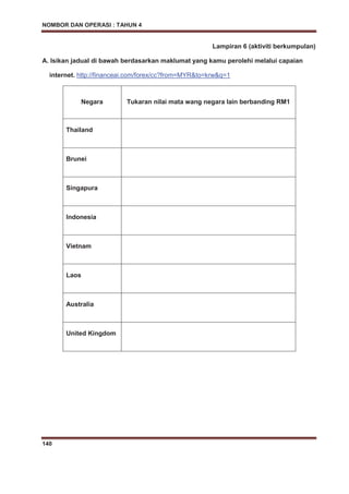 NOMBOR DAN OPERASI : TAHUN 4
140
Lampiran 6 (aktiviti berkumpulan)
A. Isikan jadual di bawah berdasarkan maklumat yang kamu perolehi melalui capaian
internet. http://financeai.com/forex/cc?from=MYR&to=krw&q=1
Negara Tukaran nilai mata wang negara lain berbanding RM1
Thailand
Brunei
Singapura
Indonesia
Vietnam
Laos
Australia
United Kingdom
 