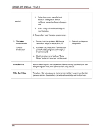 NOMBOR DAN OPERASI : TAHUN 4
146
Menilai
ii. Setiap kumpulan menulis hasil
dapatan pada jadual (kertas
mahjong) yang disediakan di papan
tulis.
iii. Wakil kumpulan membentangkan
hasil dapatan.
d. Bincangkan hasil dapatan keseluruhan.
5. Tindakan
Pelaksanaan
Amalan
Berterusan
c. Edaran Lembaran Kerja 44 hingga
Lembaran Kerja 46 kepada murid.
d. Hasilkan satu Instrumen Pembayaran
(contoh:Kad) yang sesuai mengikut
kreativiti murid.
e. Murid diminta menghasilkan “Buku
Skrap” tentang instrumen pembayaran
ii. Selesaikan tugasan
yang diberi.
Pentaksiran Berdasarkan kepada keupayaan murid merancang perbelanjaan dan
mengenal pasti instrumen pembayaran yang sesuai.
Nilai dan Sikap Terapkan nilai bekerjasama, berjimat-cermat dan berani memberikan
jawapan secara lisan dalam menyelesaikan soalan yang diberikan.
 