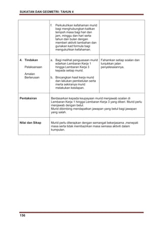 SUKATAN DAN GEOMETRI: TAHUN 4
156
f. Perkukuhkan kefahaman murid
bagi menghubungkan kaitkan
tempoh masa bagi hari dan
jam, minggu dan hari serta
tahun dan bulan dengan
memberi aktiviti tambahan dan
gunakan kad formula bagi
mengukuhkan kefahaman.
4. Tindakan
Pelaksanaan
Amalan
Berterusan
a. Bagi melihat penguasaan murid
edarkan Lembaran Kerja 1
hingga Lembaran Kerja 3
kepada setiap murid.
b. Bincangkan hasil kerja murid
dan lakukan pembetulan serta
merta sekiranya murid
melakukan kesilapan.
Fahamkan setiap soalan dan
tunjukkan jalan
penyelesaiannya.
Pentaksiran Berdasarkan kepada keupayaan murid menjawab soalan di
Lembaran Kerja 1 hingga Lembaran Kerja 3 yang diberi. Murid perlu
menjawab dengan betul.
Murid dibimbing mendapatkan jawapan yang betul bagi jawapan
yang salah.
Nilai dan Sikap Murid perlu diterapkan dengan semangat bekerjasama ,menepati
masa serta tidak membazirkan masa semasa aktiviti dalam
kumpulan.
 