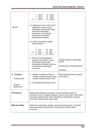 SUKATAN DAN GEOMETRI: TAHUN 4
163
Menilai
1 tahun 6 bulan
1 tahun 9 bulan
+ 1 tahun 11 bulan
vii. Sekiranya murid telah kukuh
kefahaman operasi yang
melibatkan penambahan tiga
masa dan melibatkan
pertukaran unit bolehlah
berpindah ke standard
pembelajaran berikut.
viii. Boleh kemukakan soalan
seperti berikut:
1
2 hari 18 jam
+ 1 hari 15 jam
4 hari 10 jam
ix. Minta murid menjelaskan
jawapan yang diberi di atas.
Persoalan di atas boleh
diselesaikan dengan meminta
murid berbincang dalam
kumpulan.
Adakah jawapan yang diberi
betul?
Kenapa kamu berkata begitu?
Jelaskan.
4. Tindakan
Pelaksanaan
Amalan
Berterusan
a. Edarkan Lembaran Kerja 4
hingga Lembaran Kerja 6 satu
persatu kepada setiap murid.
b. Bincangkan hasil kerja murid.
Murid menyelesaikan tugasan
yang diberi.
Pentaksiran Berdasarkan kepada keupayaan murid menjawab soalan di
Lembaran Kerja 4 hingga Lembaran Kerja 6 yang diberi. Murid perlu
menjawab dengan betul. Murid dibimbing mendapatkan jawapan
yang betul bagi jawapan yang salah.
Nilai dan Sikap Murid perlu diterapkan dengan semangat bekerjasama ,menepati
masa serta tidak membazirkan masa semasa aktiviti dalam
kumpulan.
 