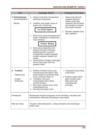 SUKATAN DAN GEOMETRI: TAHUN 4
179
Pentaksiran Berdasarkan kepada keupayaan murid membaca, menyebut dan
memadankan sebarang kad jawapan masa darab.
Nilai dan Sikap Terapkan sifat bekerjasama , saling membantu dan mendengar
arahan guru.
Fasa Cadangan Aktiviti Cadangan Komunikasi
3. Perkembangan
Penambahbaikan
Menilai
a. Setiap murid akan mendapatkan
sekeping kad jawapan
b. Letakkan satu soalan darab di
papan tulis. Contohnya:
c. Minta murid yang memegang kad
soalan meletakkan di bawah kad
masa tersebut.
d. Murid yang melekatkan kad
jawapan tersebut membaca
jawapannya dan murid lain
mengesahkan adakah jawapan
tersebut sepadan dengan kad
soalan.
e. Ulang aktiviti b hingga d sehingga
semua kad soalan dan kad
jawapan habis.
i. Siapa yang ada kad
jawapan bagi kad
soalan yang cikgu
paparkan sila ke depan
dan lekatkan di bawah
kad soalan tersebut.
ii. Bacakan jawapan yang
kamu lekatkan.
4. Tindakan
Pelaksanaan
Amalan
berterusan
a. Edarkan lembaran kerja yang
mengandungi teka silang masa
darab seperti di Lembaran Kerja
9 dan Lembaran Kerja 10.
b. Terangkan cara-cara
melengkapkan teka silang
nombor tersebut.
c. Beri masa kepada murid untuk
melengkapkannya.
d. Bincang hasil kerja murid.
i. Lengkapkan teka silang
masa darab
ii. Pastikan angka ditulis
pada ruangan yang
betul sama ada
melintang atau
menegak.
4 x 4 hari 5 jam =
16 hari 20 jam
 