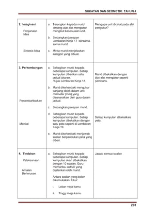SUKATAN DAN GEOMETRI: TAHUN 4
201
2. Imaginasi
Penjanaan
Idea
Sintesis Idea
a. Terangkan kepada murid
tentang alat-alat mengukur
mengikut kesesuaian unit.
b. Bincangkan jawapan
Lembaran Kerja 17 bersama-
sama murid.
c. Minta murid menjelaskan
kategori yang dibuat.
Mengapa unit dicatat pada alat
pengukur?
3. Perkembangan
Penambahbaikan
Menilai
a. Bahagikan murid kepada
beberapa kumpulan. Setiap
kumpulan diberikan satu
jadual ukuran.
Rujuk Lembaran Kerja 18.
b. Murid dikehendaki mengukur
panjang objek dalam unit
milimeter (mm) yang
disenaraikan oleh guru dalam
jadual.
c. Bincangkan jawapan murid.
d. Bahagikan murid kepada
beberapa kumpulan. Setiap
kumpulan dibekalkan dengan
satu peta seperti di Lembaran
Kerja 19.
e. Murid dikehendaki menjawab
soalan berpandukan peta yang
diberi.
Murid dibekalkan dengan
alat-alat mengukur seperti
pembaris.
Setiap kumpulan dibekalkan
peta.
4. Tindakan
Pelaksanaan
Amalan
Berterusan
a. Bahagikan murid kepada
beberapa kumpulan. Setiap
kumpulan akan dibekalkan
dengan 10 soalan. Guru
memantau aktiviti yang
dijalankan oleh murid.
Antara soalan yang boleh
dikemukakan. Ukur:
i. Lebar meja kamu
ii. Tinggi meja kamu
Jawab semua soalan
 