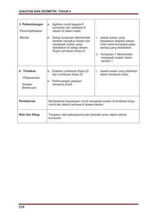 SUKATAN DAN GEOMETRI: TAHUN 4
210
3. Perkembangan
Penambahbaikan
Menilai
a. Agihkan murid kepada 6
kumpulan dan sediakan 6
stesen di dalam kelas.
b. Setiap kumpulan dikehendaki
beredar mengikut stesen dan
menjawab soalan yang
disediakan di setiap stesen.
Rujuk Lembaran Kerja 21.
i. Jawab soalan yang
disediakan disetiap stesen.
Lihat nama kumpulan pada
sampul yang disediakan.
ii. Kumpulan 1 dikehendaki
menjawab soalan dalam
sampul 1.
4. Tindakan
Pelaksanaan
Amalan
Berterusan
a. Edarkan Lembaran Kerja 22
dan Lembaran Kerja 23.
b. Perbincangan jawapan
bersama murid.
i. Jawab soalan yang diberikan
dalam lembaran kerja.
Pentaksiran Berdasarkan keupayaan murid menjawab soalan di lembaran kerja
murid dan aktiviti semasa di stesen-stesen.
Nilai dan Sikap Terapkan nilai bekerjasama dan bertolak ansur dalam aktiviti
kumpulan.
 