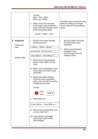 SUKATAN DAN GEOMETRI: TAHUN 4
217
Contoh:
50m, 100m, 200m,
800m dan 1500m
c. Minta murid mencari beza
perlumbaan yang melibatkan
acara jarak jauh dengan acara
jarak yang paling dekat.
Contoh : 1500m – 50m
Cari beza acara lumba lari yang
jaraknya paling jauh dengan
acara lumba lari yang jaraknya
dekat.
2. Imaginasi
Penjanaan
Idea
Sintesis Idea
i. Berikan kad soalan kepada
setiap kumpulan
100mm – 19mm – 20mm =
4 cm 8 mm – 2 cm 6 mm =
3 km 200 m – 1 km 500 m =
ii. Minta murid menyelesaikan
operasi tolak dalam bentuk
lazim.
iii. Minta murid menjelaskan baki
bagi setiap kad soalan yang
diperolehi.
iv. Aktiviti diteruskan dengan
meminta murid membaling
dadu untuk memilih kad yang
mengandungi soalan.
Contoh:
v. Kad soalannya:
vi. Minta murid menjelaskan cara
mencari baki kad 6.
vii. Ulang aktiviti d sehingga
semua kad soalan habis
dibincangkan.
i. Bincang dalam kumpulan
tentang soalan yang
diperolehi.
ii. Selesai perbincangan,
terangkan hasil
perbincangan kamu di
hadapan kelas.
Kad 6
6 km 250 m – 3 km 800 m =
 
