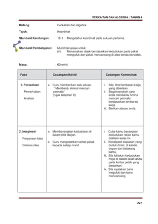 PERKAITAN DAN ALGEBRA : TAHUN 4
227
Bidang: Perkaitan dan Algebra
Tajuk: Koordinat .
Standard Kandungan: 16.1 Mengetahui koordinat pada sukuan pertama.
Standard Pembelajaran: Murid berupaya untuk:
(ii) Menamakan objek berdasarkan kedudukan pada paksi
mengufuk dan paksi mencancang di atas kertas berpetak.
Masa: 60 minit
Fasa CadanganAktiviti Cadangan Komunikasi
1. Persediaan
Pemerhatian
Analisis
a. Guru memberikan satu situasi
” Membantu Amirul mencari
permata”
(rujuk lampiran 9)
i. Sila lihat lembaran kerja
yang diberikan.
ii. Bagaimanakah cara
anda menbantu Amirul
mencari permata
berdasarkan lembaran
kerja.
iii. Berikan alasan anda.
2. Imaginasi
Penjanaan Idea
Sintesis idea
a. Membayangkan kedudukan di
dalam bilik darjah.
b. Guru mengedarkan kertas petak
kepada setiap murid.
i. Cuba kamu bayangkan
kedudukan rakan kamu
didalam kelas ini.
ii. Kenalpasti siapakah yang
duduk di kiri, di kanan,
depan dan belakang
kamu.
iii. Sila lukiskan kedudukan
meja di dalam kelas anda
pada kertas petak yang
diedarkan.
iv. Sila nyatakan baris
megufuk dan baris
mencancang.
 