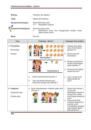 PERKAITAN DAN ALGEBRA : TAHUN 4
240
Bidang: Perkaitan dan Algebra
Tajuk: Nisbah dan Kadaran
Standard Kandungan: Murid dibimbing untuk:
17.1 Mengetahui kadaran
Standard Pembelajaran: Murid berupaya untuk:
i) Menentukan suatu nilai menggunakan kaedah unitari
dalam situasi harian.
Masa: 60 minit
Fasa Cadangan Aktiviti Cadangan Komunikasi
1. Persediaan
Pemerhatia
Analisis
Kad Gambar 1
Kad Gambar 2
a. Murid memerhati Kad Gambar 1.
b. Sesi soal jawab bersama guru
berkenaan dengan Kad Gambar 1.
i. Apakah yang dapat
kamu lihat di dalam
gambar ini?
ii. Berapa biji oren
semuanya?
iii. Berapa orang kanak-
kanak yang terdapat
dalam gambar 1?
iv. Seorang murid dapat
berapa biji oren?
v. Jadi, 3 orang murid
dapat berapa biji
oren?
2. Imaginasi
Penjanaan idea
Sintesis idea
a. Murid menyelesaikan masalah dalam Kad
Gambar 2.
i. Dalam Kad Gambar 1,
15 biji oren
dibahagikan kepada 5
orang murid. setiap
murid dapat berapa biji
oren?
ii. Siapa yang boleh
tunjukkan bagaimana
caranya untuk
mendapatkan jawapan
bagi masalah dalam
Kad Gambar 2?
?
 