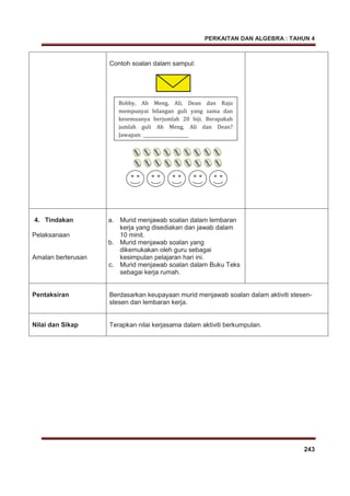 PERKAITAN DAN ALGEBRA : TAHUN 4
243
Contoh soalan dalam sampul:
4. Tindakan
Pelaksanaan
Amalan berterusan
a. Murid menjawab soalan dalam lembaran
kerja yang disediakan dan jawab dalam
10 minit.
b. Murid menjawab soalan yang
dikemukakan oleh guru sebagai
kesimpulan pelajaran hari ini.
c. Murid menjawab soalan dalam Buku Teks
sebagai kerja rumah.
Pentaksiran Berdasarkan keupayaan murid menjawab soalan dalam aktiviti stesen-
stesen dan lembaran kerja.
Nilai dan Sikap Terapkan nilai kerjasama dalam aktiviti berkumpulan.
Bobby, Ah Meng, Ali, Dean dan Raju
mempunyai bilangan guli yang sama dan
kesemuanya berjumlah 20 biji. Berapakah
jumlah guli Ah Meng, Ali dan Dean?
Jawapan: _____________________
 