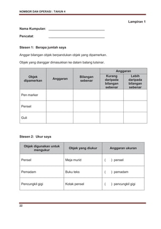 NOMBOR DAN OPERASI : TAHUN 4
22
Lampiran 1
Nama Kumpulan: _______________________________
Pencatat: _______________________________
Stesen 1: Berapa jumlah saya
Anggar bilangan objek berpandukan objek yang dipamerkan.
Objek yang dianggar dimasukkan ke dalam balang lutsinar.
Objek
dipamerkan
Anggaran
Bilangan
sebenar
Anggaran
Kurang
daripada
bilangan
sebenar
Lebih
daripada
bilangan
sebenar
Pen marker
Pensel
Guli
Stesen 2: Ukur saya
Objek digunakan untuk
mengukur
Objek yang diukur Anggaran ukuran
Pensel Meja murid ( ) pensel
Pemadam Buku teks ( ) pemadam
Pencungkil gigi Kotak pensel ( ) pencungkil gigi
 