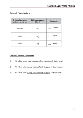 NOMBOR DAN OPERASI: TAHUN 4
23
Stesen 3: Tuanglah Saya
Objek digunakan
untuk mengisi air
Objek yang perlu
diisi air
Anggaran
Cawan Jag ___ cawan
Gelas Jag
___ gelas
Botol Jag ___ botol
Bulatkan jawapan yang sesuai.
1. Air dalam cawan kurang daripada/lebih daripada air dalam botol.
2. Air dalam gelas kurang daripada/lebih daripada air dalam cawan.
3. Air dalam gelas kurang daripada/lebih daripada air dalam botol.
 