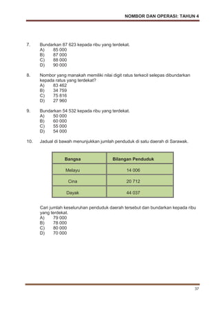 NOMBOR DAN OPERASI: TAHUN 4
37
7. Bundarkan 87 623 kepada ribu yang terdekat.
A) 85 000
B) 87 000
C) 88 000
D) 90 000
8. Nombor yang manakah memiliki nilai digit ratus terkecil selepas dibundarkan
kepada ratus yang terdekat?
A) 83 462
B) 34 759
C) 75 816
D) 27 960
9. Bundarkan 54 532 kepada ribu yang terdekat.
A) 50 000
B) 60 000
C) 55 000
D) 54 000
10. Jadual di bawah menunjukkan jumlah penduduk di satu daerah di Sarawak.
Cari jumlah keseluruhan penduduk daerah tersebut dan bundarkan kepada ribu
yang terdekat.
A) 79 000
B) 78 000
C) 80 000
D) 70 000
Bangsa Bilangan Penduduk
Melayu 14 006
Cina 20 712
Dayak 44 037
 