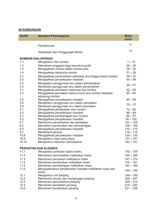 ISI KANDUNGAN
SK/SP Standard Pembelajaran Muka
surat
Pendahuluan
Penjelasan dan Penggunaan Modul
NOMBOR DAN OPERASI
1.1 Mengetahui nilai nombor 1 – 19
1.2 Memahami anggaran bagi sesuatu kuantiti 20 – 25
1.3 Mengaplikasi nombor dalam bentuk pola 26 – 30
1.4 Mengaplikasi sebarang nombor 31 – 38
2.1 Mengaplikasi penambahan sebarang dua hingga empat nombor. 39 – 43
2.2 Mengaplikasi penyelesaian masalah. 44 – 48
2.3 Mengetahui penggunaan anu dalam penambahan
49 – 51
2.4 Memahami penggunaan anu dalam penambahan
3.1 Mengaplikasi penolakan sebarang dua nombor 52 – 59
3.2 Mengaplikasi penolakan berturut-turut dua nombor daripada
sebarang nombor
60 – 64
3.3 Mengaplikasi penyelesaian masalah 65 – 69
3.4 Mengetahui penggunaan anu dalam penolakan
70 – 72
3.5 Memahami penggunaan anu dalam penolakan
4.1 Mengaplikasi pendaraban dua nombor 73 – 85
4.2 Mengaplikasi penyelesaian masalah 86 – 89
5.1 Mengaplikasi pembahagian dua nombor 90 – 97
5.2 Mengaplikasi penyelesaian masalah 98 – 100
6.1 Memahami penambahan dan penolakan 101 – 105
6.2 Memahami pendaraban dan pembahagian 106 – 109
6.3 Mengaplikasi penyelesaian masalah 110 – 115
9.1 Memahami peratus 116 – 119
10.8 Mengaplikasi penyelesaian masalah 120 – 130
10.9 Mengetahui mata wang asing 131 – 141
10.10 Mengetahui instrumen pembayaran 142 – 151
PERKAITAN DAN ALGEBRA
11.1 Mengetahui perkaitan dalam waktu 152 – 159
11.2 Memahami penambahan melibatkan masa 160 – 166
11.3 Memahami penolakan melibatkan masa 167 – 174
11.4 Memahami pendaraban melibatkan masa 175 – 181
11.5 Memahami pembahagian melibatkan masa 182 – 189
11.6 Mengaplikasikan penyelesaian masalah melibatkan masa dan
waktu
190 – 195
12.1 Mengetahui unit panjang 196 – 199
12.2 Memahami ukuran dan menganggar panjang 200 – 207
12.3 Memahami penambahan panjang 208 – 215
12.4 Memahami penolakan panjang 216 – 220
12.5 Memahami pendaraban panjang 221 – 226
 