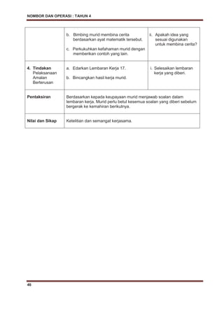 NOMBOR DAN OPERASI : TAHUN 4
46
b. Bimbing murid membina cerita
berdasarkan ayat matematik tersebut.
c. Perkukuhkan kefahaman murid dengan
memberikan contoh yang lain.
ii. Apakah idea yang
sesuai digunakan
untuk membina cerita?
4. Tindakan
Pelaksanaan
Amalan
Berterusan
a. Edarkan Lembaran Kerja 17.
b. Bincangkan hasil kerja murid.
i. Selesaikan lembaran
kerja yang diberi.
Pentaksiran Berdasarkan kepada keupayaan murid menjawab soalan dalam
lembaran kerja. Murid perlu betul kesemua soalan yang diberi sebelum
bergerak ke kemahiran berikutnya.
Nilai dan Sikap Ketelitian dan semangat kerjasama.
 