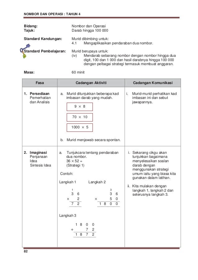 Modul p&p mate thn 4