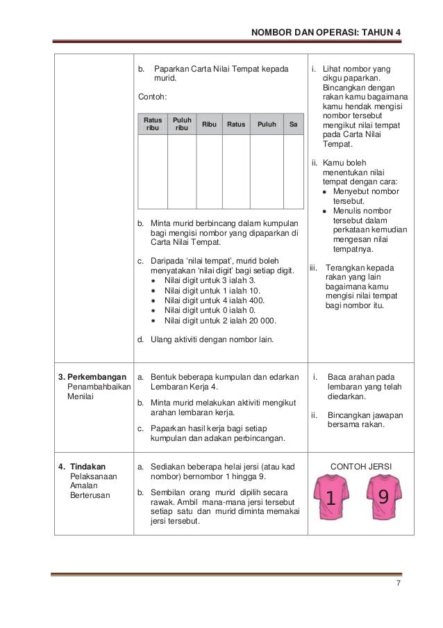 Modul Matematik Tahun 4  MODUL PENGAJARAN DAN PEMBELAJARAN MATEMATIK