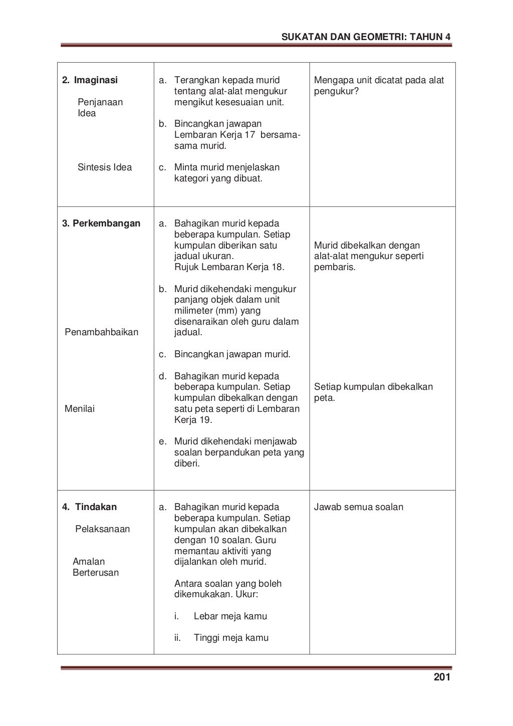 MODUL PDP MATEMATIK TAHUN 4 KSSR