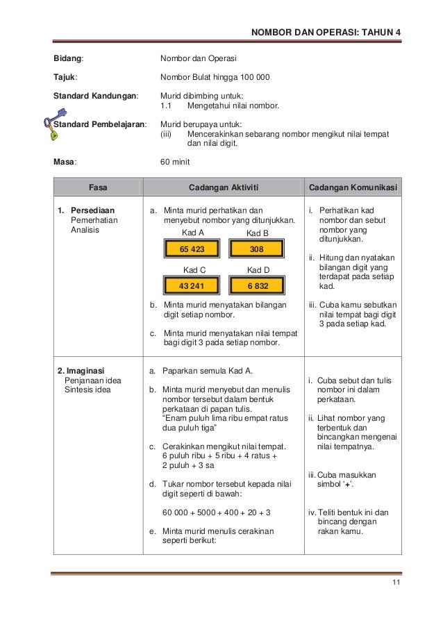MODUL PDP MATEMATIK TAHUN 4 KSSR