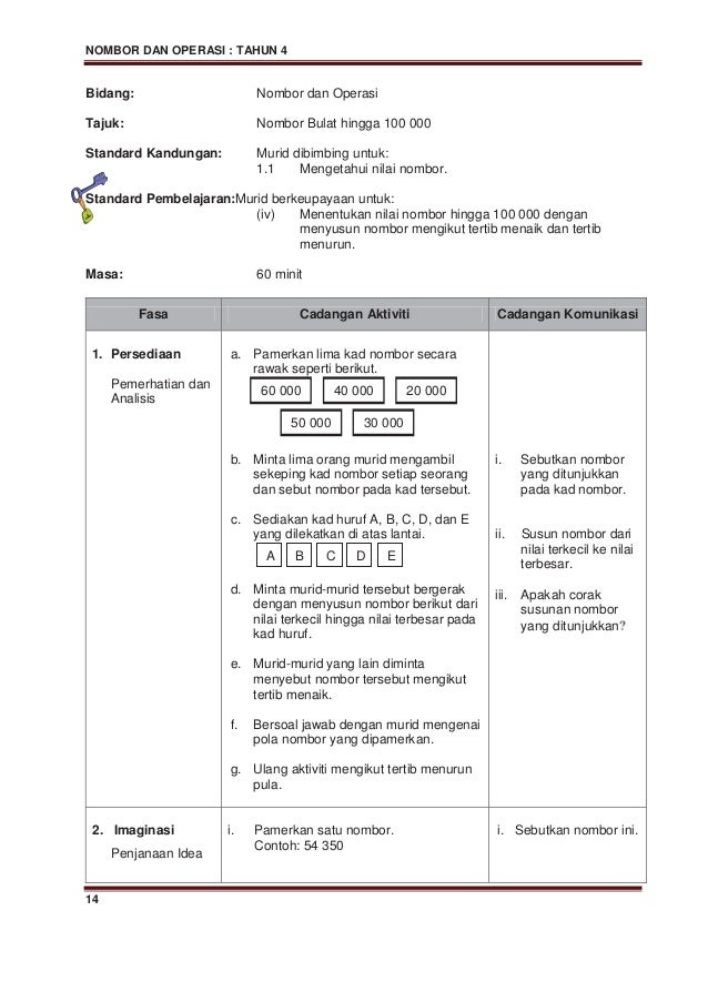 Soalan Pentaksiran Matematik Tahun 2 - Malacca 0