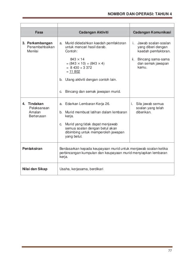 MODUL PDP MATEMATIK TAHUN 4 KSSR