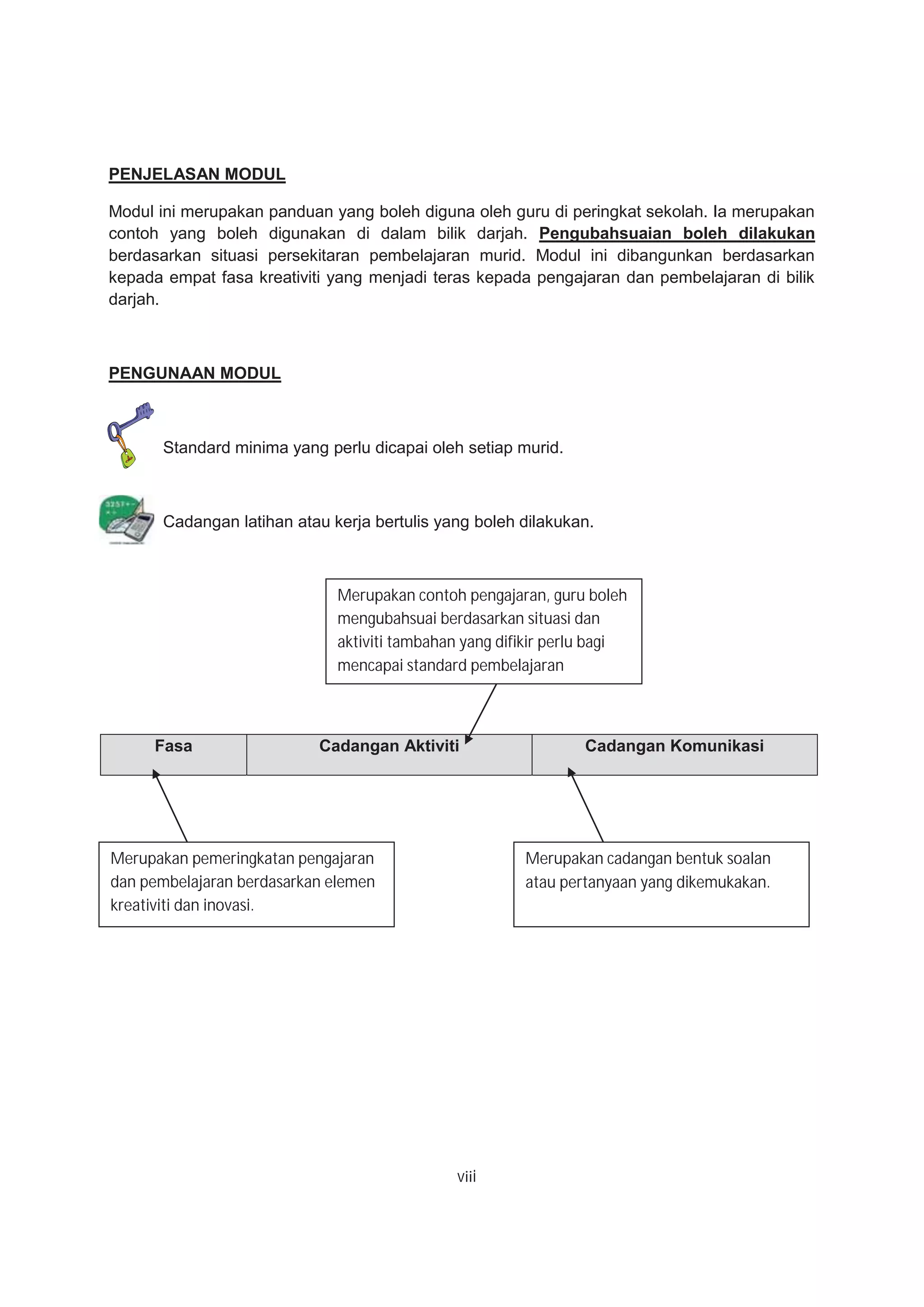 PENJELASAN MODUL
Modul ini merupakan panduan yang boleh diguna oleh guru di peringkat sekolah. Ia merupakan
contoh yang boleh digunakan di dalam bilik darjah. Pengubahsuaian boleh dilakukan
berdasarkan situasi persekitaran pembelajaran murid. Modul ini dibangunkan berdasarkan
kepada empat fasa kreativiti yang menjadi teras kepada pengajaran dan pembelajaran di bilik
darjah.
PENGUNAAN MODUL
Standard minima yang perlu dicapai oleh setiap murid.
Cadangan latihan atau kerja bertulis yang boleh dilakukan.
Fasa Cadangan Aktiviti Cadangan Komunikasi
Merupakan pemeringkatan pengajaran
dan pembelajaran berdasarkan elemen
kreativiti dan inovasi.
Merupakan contoh pengajaran, guru boleh
mengubahsuai berdasarkan situasi dan
aktiviti tambahan yang difikir perlu bagi
mencapai standard pembelajaran
Merupakan cadangan bentuk soalan
atau pertanyaan yang dikemukakan.
v i
 