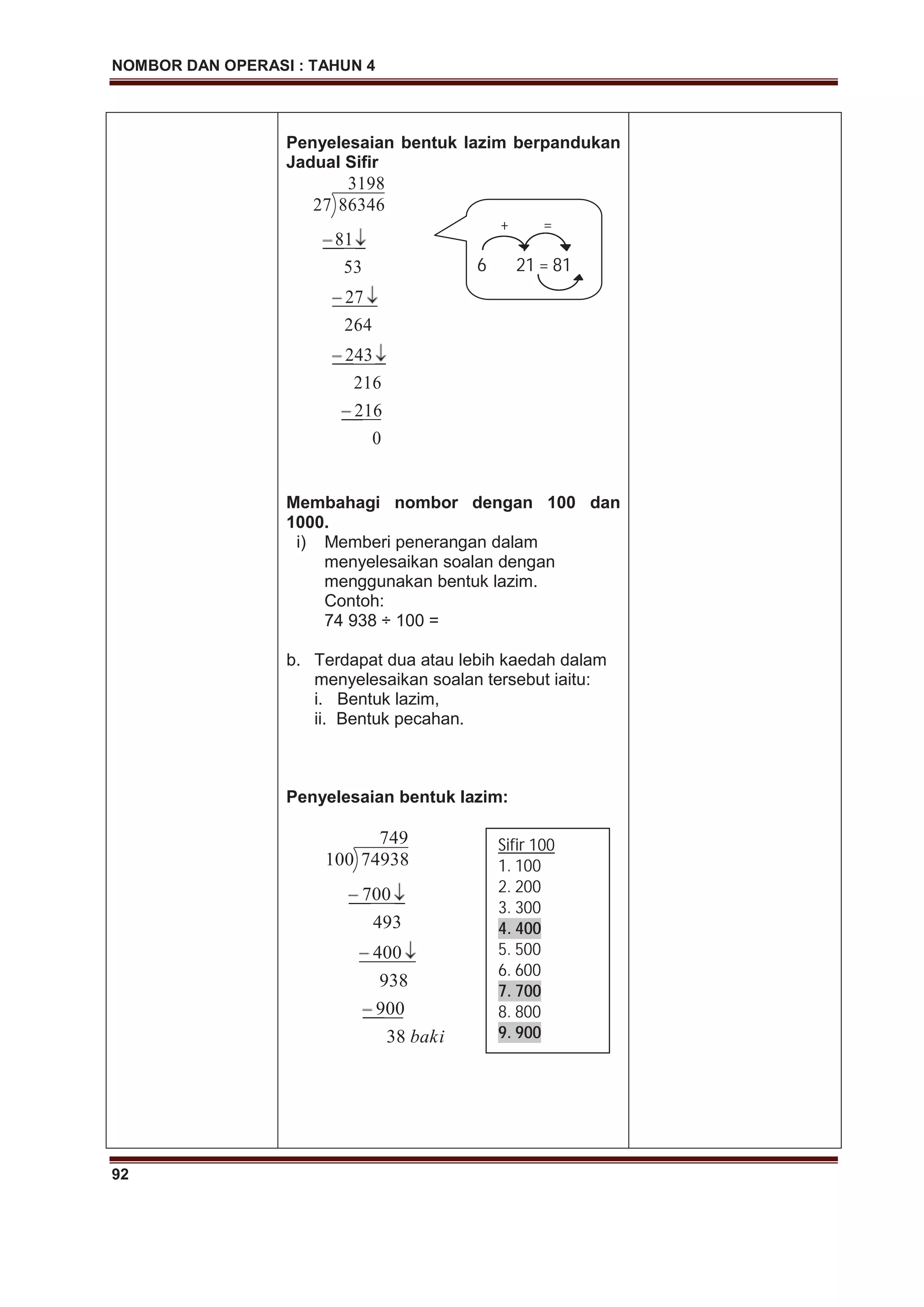NOMBOR DAN OPERASI : TAHUN 4
92
Penyelesaian bentuk lazim berpandukan
Jadual Sifir
0
216
216
243
264
27
53
81
3198
8634627
2
2
2
8
Membahagi nombor dengan 100 dan
1000.
i) Memberi penerangan dalam
menyelesaikan soalan dengan
menggunakan bentuk lazim.
Contoh:
74 938 ÷ 100 =
b. Terdapat dua atau lebih kaedah dalam
menyelesaikan soalan tersebut iaitu:
i. Bentuk lazim,
ii. Bentuk pecahan.
Penyelesaian bentuk lazim:
baki38
900
938
400
493
700
749
74938100
9
4
7
Sifir 100
1. 100
2. 200
3. 300
4. 400
5. 500
6. 600
7. 700
8. 800
9. 900
+ =
6 21 = 81
 