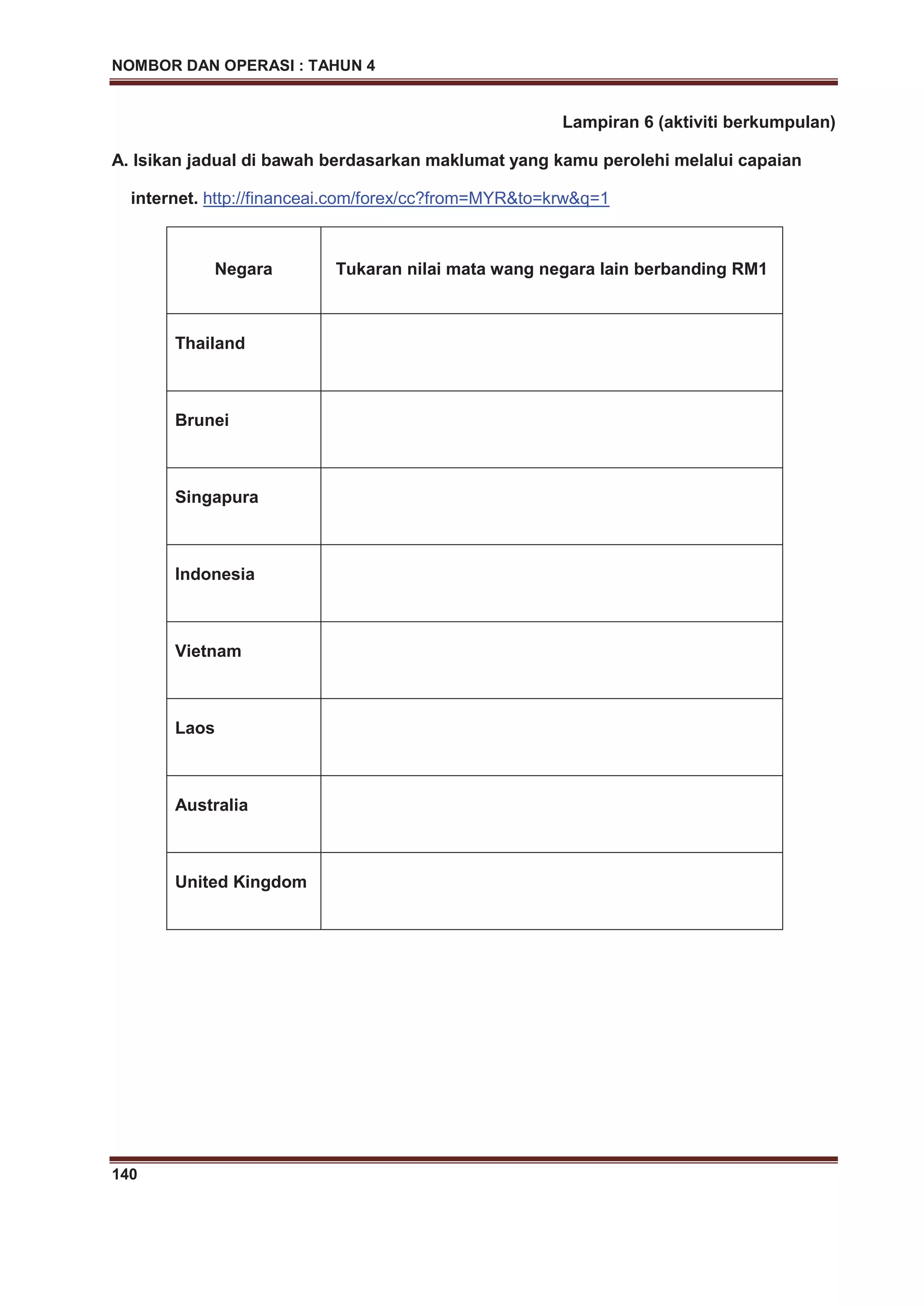 NOMBOR DAN OPERASI : TAHUN 4
140
Lampiran 6 (aktiviti berkumpulan)
A. Isikan jadual di bawah berdasarkan maklumat yang kamu perolehi melalui capaian
internet. http://financeai.com/forex/cc?from=MYR&to=krw&q=1
Negara Tukaran nilai mata wang negara lain berbanding RM1
Thailand
Brunei
Singapura
Indonesia
Vietnam
Laos
Australia
United Kingdom
 