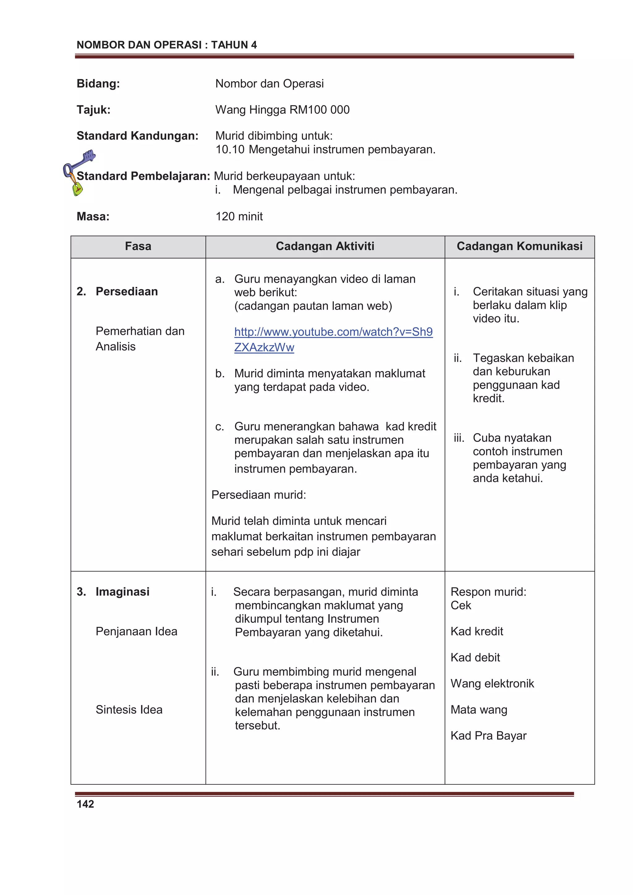 NOMBOR DAN OPERASI : TAHUN 4
142
Bidang: Nombor dan Operasi
Tajuk: Wang Hingga RM100 000
Standard Kandungan: Murid dibimbing untuk:
10.10 Mengetahui instrumen pembayaran.
Standard Pembelajaran: Murid berkeupayaan untuk:
i. Mengenal pelbagai instrumen pembayaran.
Masa: 120 minit
Fasa Cadangan Aktiviti Cadangan Komunikasi
2. Persediaan
Pemerhatian dan
Analisis
a. Guru menayangkan video di laman
web berikut:
(cadangan pautan laman web)
http://www.youtube.com/watch?v=Sh9
ZXAzkzWw
b. Murid diminta menyatakan maklumat
yang terdapat pada video.
c. Guru menerangkan bahawa kad kredit
merupakan salah satu instrumen
pembayaran dan menjelaskan apa itu
instrumen pembayaran.
Persediaan murid:
Murid telah diminta untuk mencari
maklumat berkaitan instrumen pembayaran
sehari sebelum pdp ini diajar
i. Ceritakan situasi yang
berlaku dalam klip
video itu.
ii. Tegaskan kebaikan
dan keburukan
penggunaan kad
kredit.
iii. Cuba nyatakan
contoh instrumen
pembayaran yang
anda ketahui.
3. Imaginasi
Penjanaan Idea
Sintesis Idea
i. Secara berpasangan, murid diminta
membincangkan maklumat yang
dikumpul tentang Instrumen
Pembayaran yang diketahui.
ii. Guru membimbing murid mengenal
pasti beberapa instrumen pembayaran
dan menjelaskan kelebihan dan
kelemahan penggunaan instrumen
tersebut.
Respon murid:
Cek
Kad kredit
Kad debit
Wang elektronik
Mata wang
Kad Pra Bayar
 