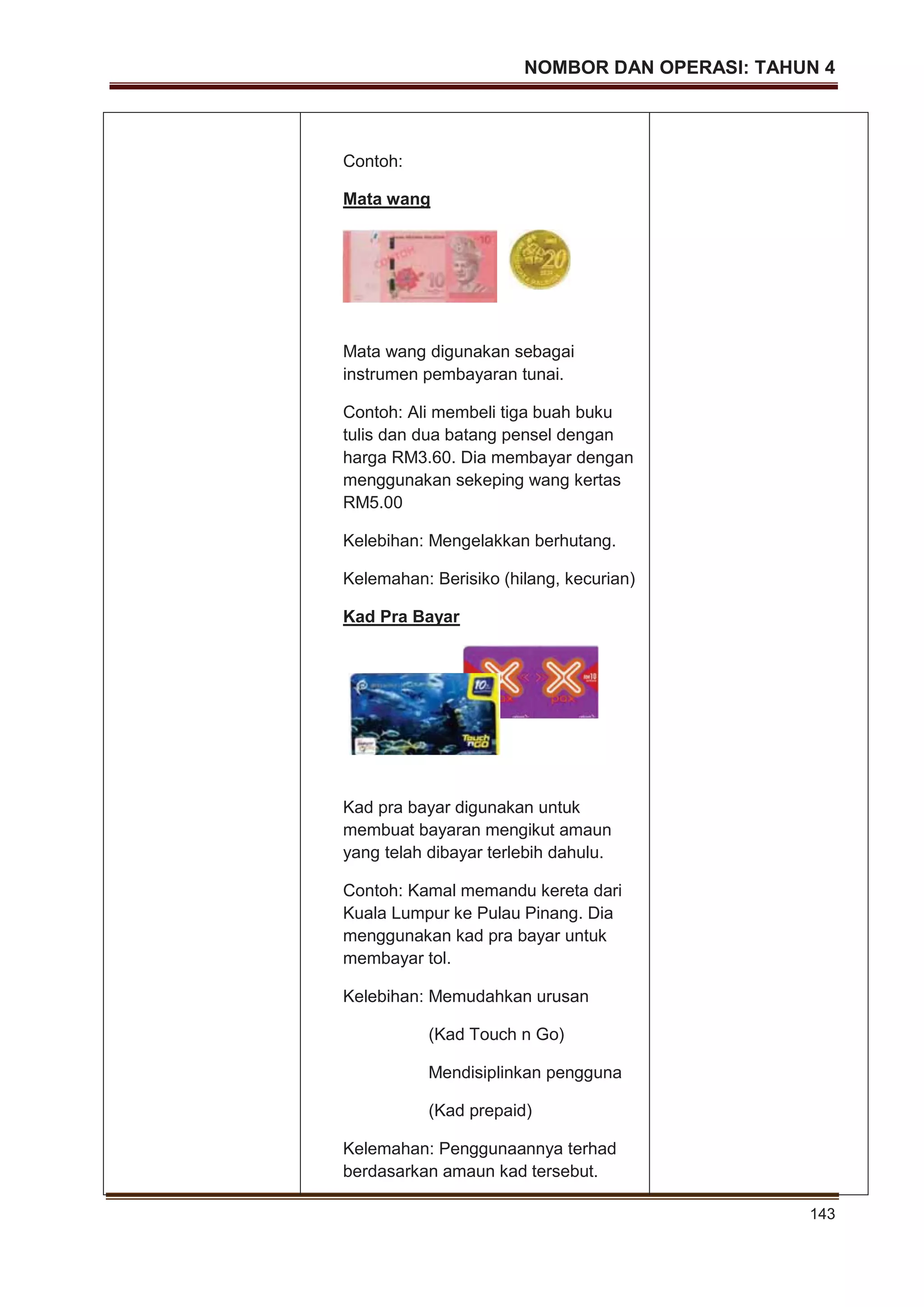 NOMBOR DAN OPERASI: TAHUN 4
143
Contoh:
Mata wang
Mata wang digunakan sebagai
instrumen pembayaran tunai.
Contoh: Ali membeli tiga buah buku
tulis dan dua batang pensel dengan
harga RM3.60. Dia membayar dengan
menggunakan sekeping wang kertas
RM5.00
Kelebihan: Mengelakkan berhutang.
Kelemahan: Berisiko (hilang, kecurian)
Kad Pra Bayar
Kad pra bayar digunakan untuk
membuat bayaran mengikut amaun
yang telah dibayar terlebih dahulu.
Contoh: Kamal memandu kereta dari
Kuala Lumpur ke Pulau Pinang. Dia
menggunakan kad pra bayar untuk
membayar tol.
Kelebihan: Memudahkan urusan
(Kad Touch n Go)
Mendisiplinkan pengguna
(Kad prepaid)
Kelemahan: Penggunaannya terhad
berdasarkan amaun kad tersebut.
 
