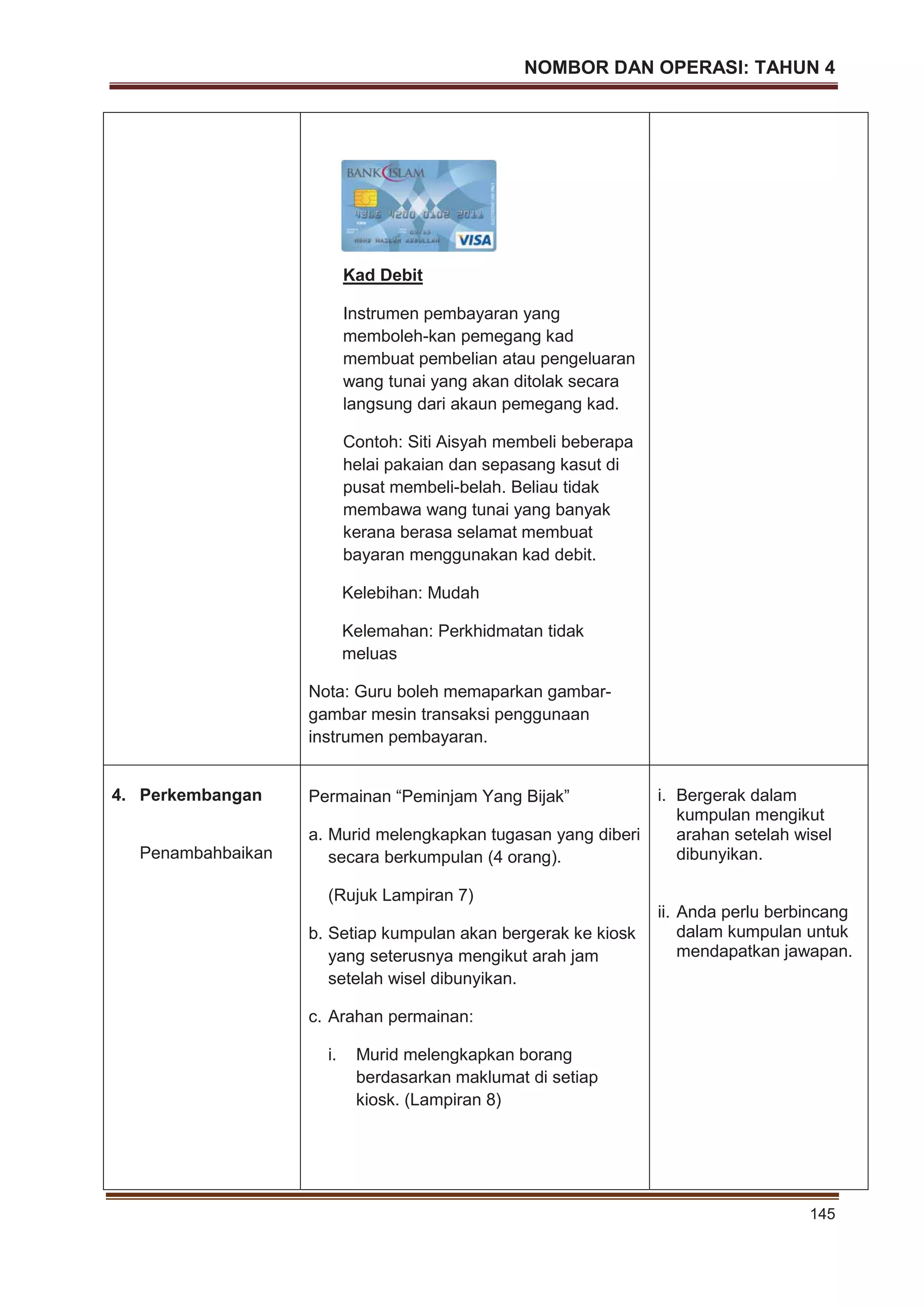NOMBOR DAN OPERASI: TAHUN 4
145
Kad Debit
Instrumen pembayaran yang
memboleh-kan pemegang kad
membuat pembelian atau pengeluaran
wang tunai yang akan ditolak secara
langsung dari akaun pemegang kad.
Contoh: Siti Aisyah membeli beberapa
helai pakaian dan sepasang kasut di
pusat membeli-belah. Beliau tidak
membawa wang tunai yang banyak
kerana berasa selamat membuat
bayaran menggunakan kad debit.
Kelebihan: Mudah
Kelemahan: Perkhidmatan tidak
meluas
Nota: Guru boleh memaparkan gambar-
gambar mesin transaksi penggunaan
instrumen pembayaran.
4. Perkembangan
Penambahbaikan
Permainan “Peminjam Yang Bijak”
a. Murid melengkapkan tugasan yang diberi
secara berkumpulan (4 orang).
(Rujuk Lampiran 7)
b. Setiap kumpulan akan bergerak ke kiosk
yang seterusnya mengikut arah jam
setelah wisel dibunyikan.
c. Arahan permainan:
i. Murid melengkapkan borang
berdasarkan maklumat di setiap
kiosk. (Lampiran 8)
i. Bergerak dalam
kumpulan mengikut
arahan setelah wisel
dibunyikan.
ii. Anda perlu berbincang
dalam kumpulan untuk
mendapatkan jawapan.
 