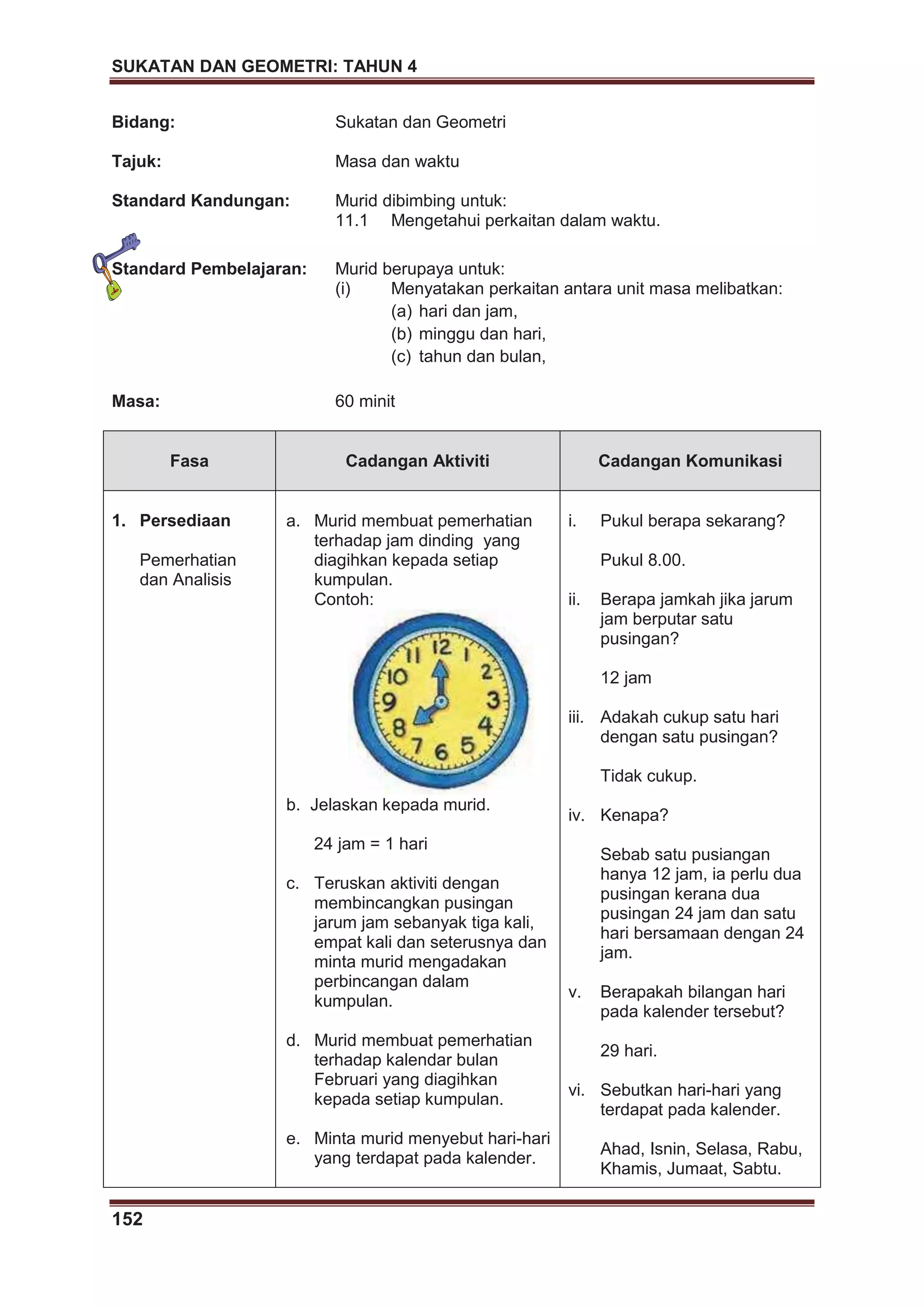 SUKATAN DAN GEOMETRI: TAHUN 4
152
Bidang: Sukatan dan Geometri
Tajuk: Masa dan waktu
Standard Kandungan: Murid dibimbing untuk:
11.1 Mengetahui perkaitan dalam waktu.
Standard Pembelajaran: Murid berupaya untuk:
(i) Menyatakan perkaitan antara unit masa melibatkan:
(a) hari dan jam,
(b) minggu dan hari,
(c) tahun dan bulan,
Masa: 60 minit
Fasa Cadangan Aktiviti Cadangan Komunikasi
1. Persediaan
Pemerhatian
dan Analisis
a. Murid membuat pemerhatian
terhadap jam dinding yang
diagihkan kepada setiap
kumpulan.
Contoh:
b. Jelaskan kepada murid.
24 jam = 1 hari
c. Teruskan aktiviti dengan
membincangkan pusingan
jarum jam sebanyak tiga kali,
empat kali dan seterusnya dan
minta murid mengadakan
perbincangan dalam
kumpulan.
d. Murid membuat pemerhatian
terhadap kalendar bulan
Februari yang diagihkan
kepada setiap kumpulan.
e. Minta murid menyebut hari-hari
yang terdapat pada kalender.
i. Pukul berapa sekarang?
Pukul 8.00.
ii. Berapa jamkah jika jarum
jam berputar satu
pusingan?
12 jam
iii. Adakah cukup satu hari
dengan satu pusingan?
Tidak cukup.
iv. Kenapa?
Sebab satu pusiangan
hanya 12 jam, ia perlu dua
pusingan kerana dua
pusingan 24 jam dan satu
hari bersamaan dengan 24
jam.
v. Berapakah bilangan hari
pada kalender tersebut?
29 hari.
vi. Sebutkan hari-hari yang
terdapat pada kalender.
Ahad, Isnin, Selasa, Rabu,
Khamis, Jumaat, Sabtu.
 