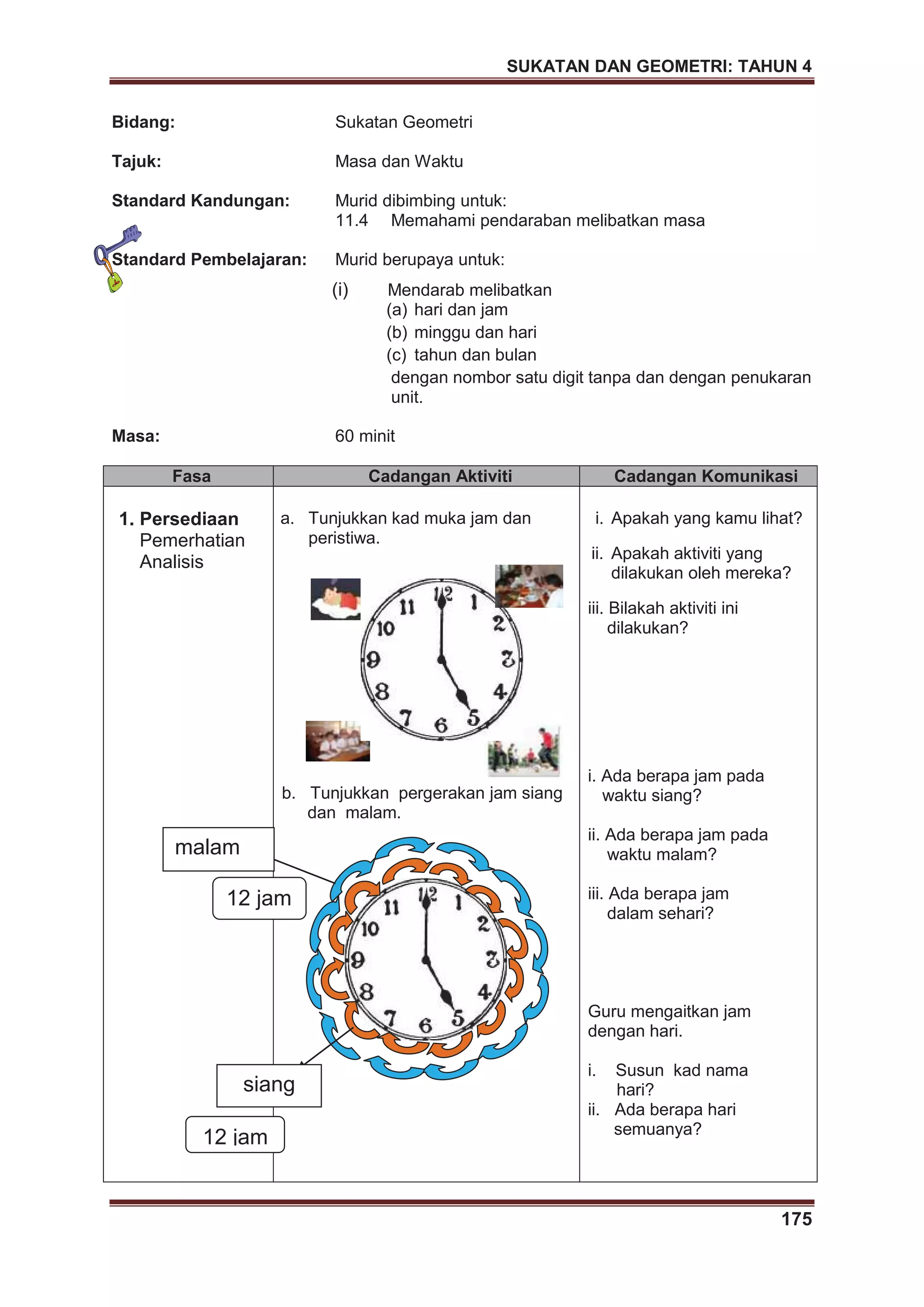 SUKATAN DAN GEOMETRI: TAHUN 4
175
Bidang: Sukatan Geometri
Tajuk: Masa dan Waktu
Standard Kandungan: Murid dibimbing untuk:
11.4 Memahami pendaraban melibatkan masa
Standard Pembelajaran: Murid berupaya untuk:
(i) Mendarab melibatkan
(a) hari dan jam
(b) minggu dan hari
(c) tahun dan bulan
dengan nombor satu digit tanpa dan dengan penukaran
unit.
Masa: 60 minit
Fasa Cadangan Aktiviti Cadangan Komunikasi
1. Persediaan
Pemerhatian
Analisis
a. Tunjukkan kad muka jam dan
peristiwa.
b. Tunjukkan pergerakan jam siang
dan malam.
i. Apakah yang kamu lihat?
ii. Apakah aktiviti yang
dilakukan oleh mereka?
iii. Bilakah aktiviti ini
dilakukan?
i. Ada berapa jam pada
waktu siang?
ii. Ada berapa jam pada
waktu malam?
iii. Ada berapa jam
dalam sehari?
Guru mengaitkan jam
dengan hari.
i. Susun kad nama
hari?
ii. Ada berapa hari
semuanya?
12 jam
12 jam
siang
malam
 
