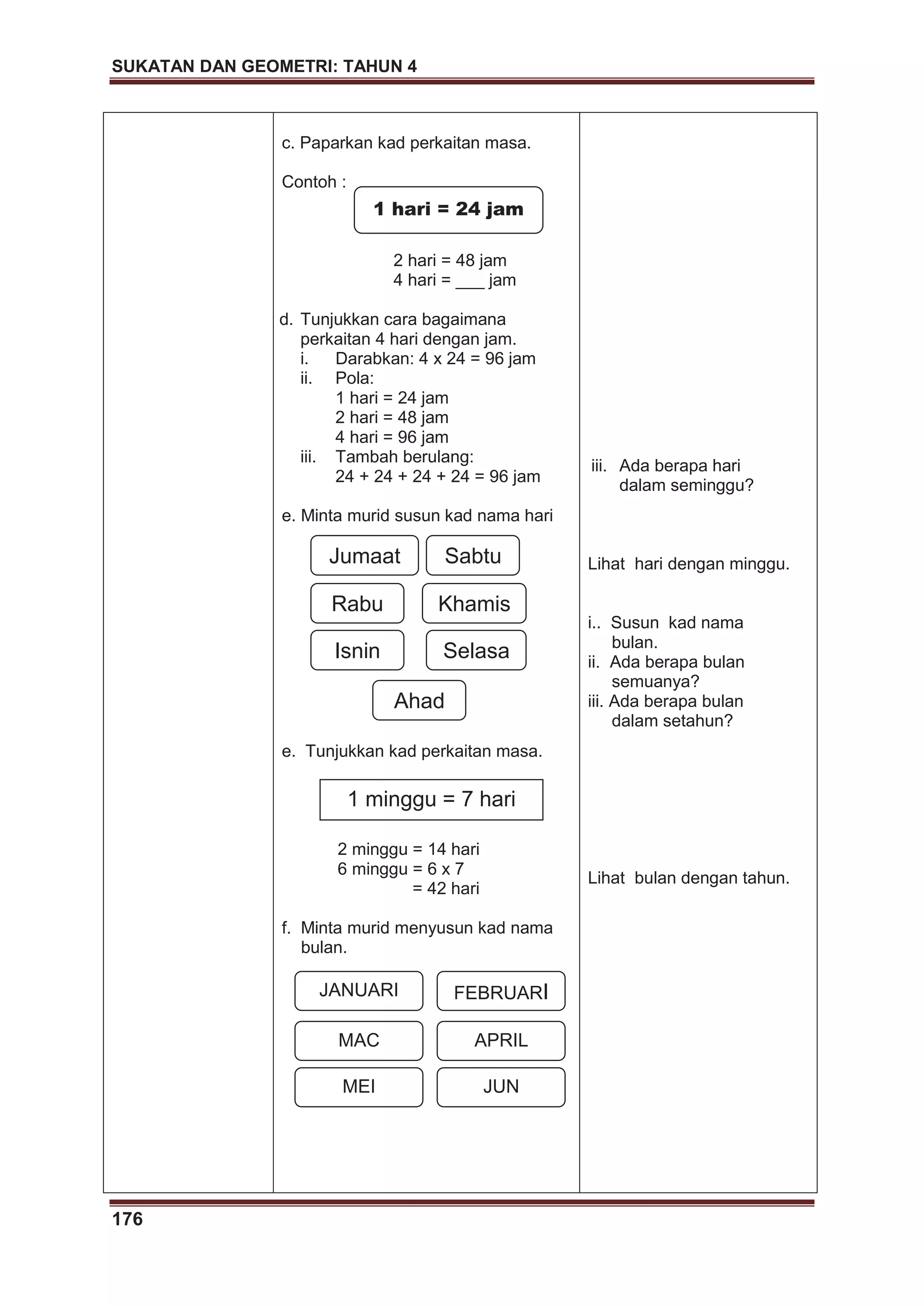 SUKATAN DAN GEOMETRI: TAHUN 4
176
c. Paparkan kad perkaitan masa.
Contoh :
2 hari = 48 jam
4 hari = ___ jam
d. Tunjukkan cara bagaimana
perkaitan 4 hari dengan jam.
i. Darabkan: 4 x 24 = 96 jam
ii. Pola:
1 hari = 24 jam
2 hari = 48 jam
4 hari = 96 jam
iii. Tambah berulang:
24 + 24 + 24 + 24 = 96 jam
e. Minta murid susun kad nama hari
e. Tunjukkan kad perkaitan masa.
2 minggu = 14 hari
6 minggu = 6 x 7
= 42 hari
f. Minta murid menyusun kad nama
bulan.
iii. Ada berapa hari
dalam seminggu?
Lihat hari dengan minggu.
i.. Susun kad nama
bulan.
ii. Ada berapa bulan
semuanya?
iii. Ada berapa bulan
dalam setahun?
Lihat bulan dengan tahun.
1 hari = 24 jam
3 9
Jumaat Sabtu
Ahad
SelasaIsnin
KhamisRabu
1 minggu = 7 hari
JANUARI
APRIL
FEBRUARI
MAC
JUNMEI
 